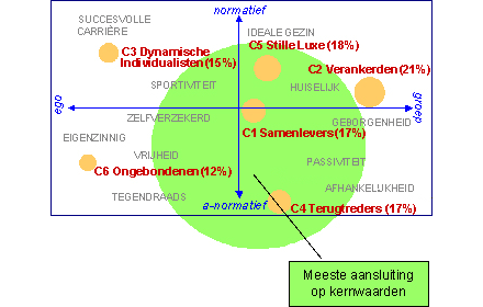 positionering binnen BSR model