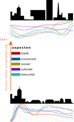 historische analyse