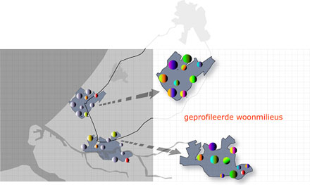 Geprofileerde woonmilieus in de Zuidvleugel